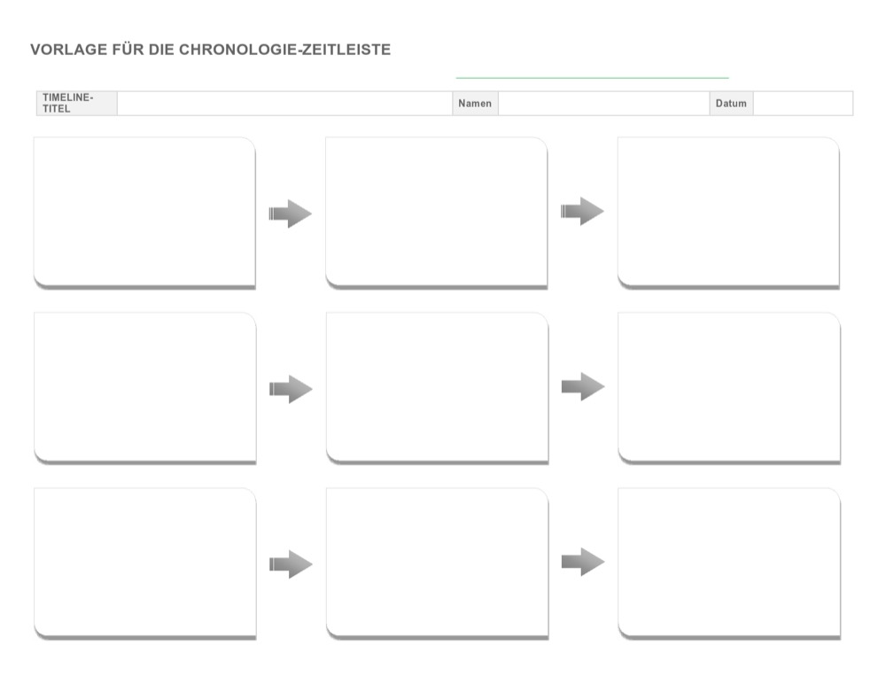 Chronology Timeline German