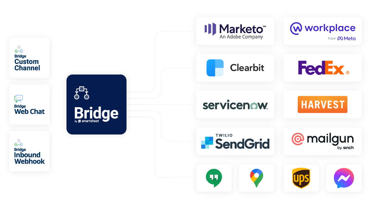 Plattform intelligente Workflows