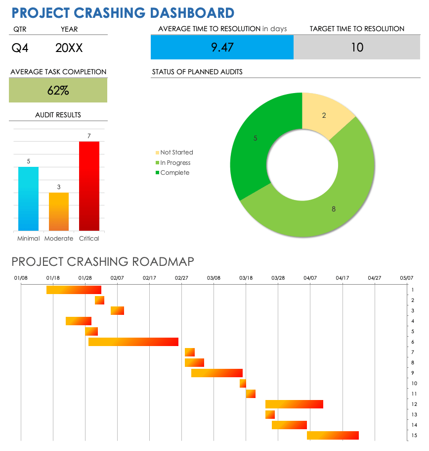 Project Crashing Template