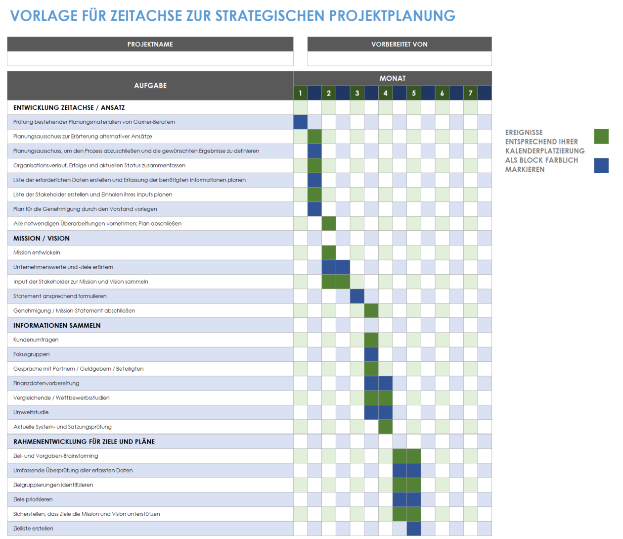 Vorlage für den Zeitplan für die strategische Projektplanung