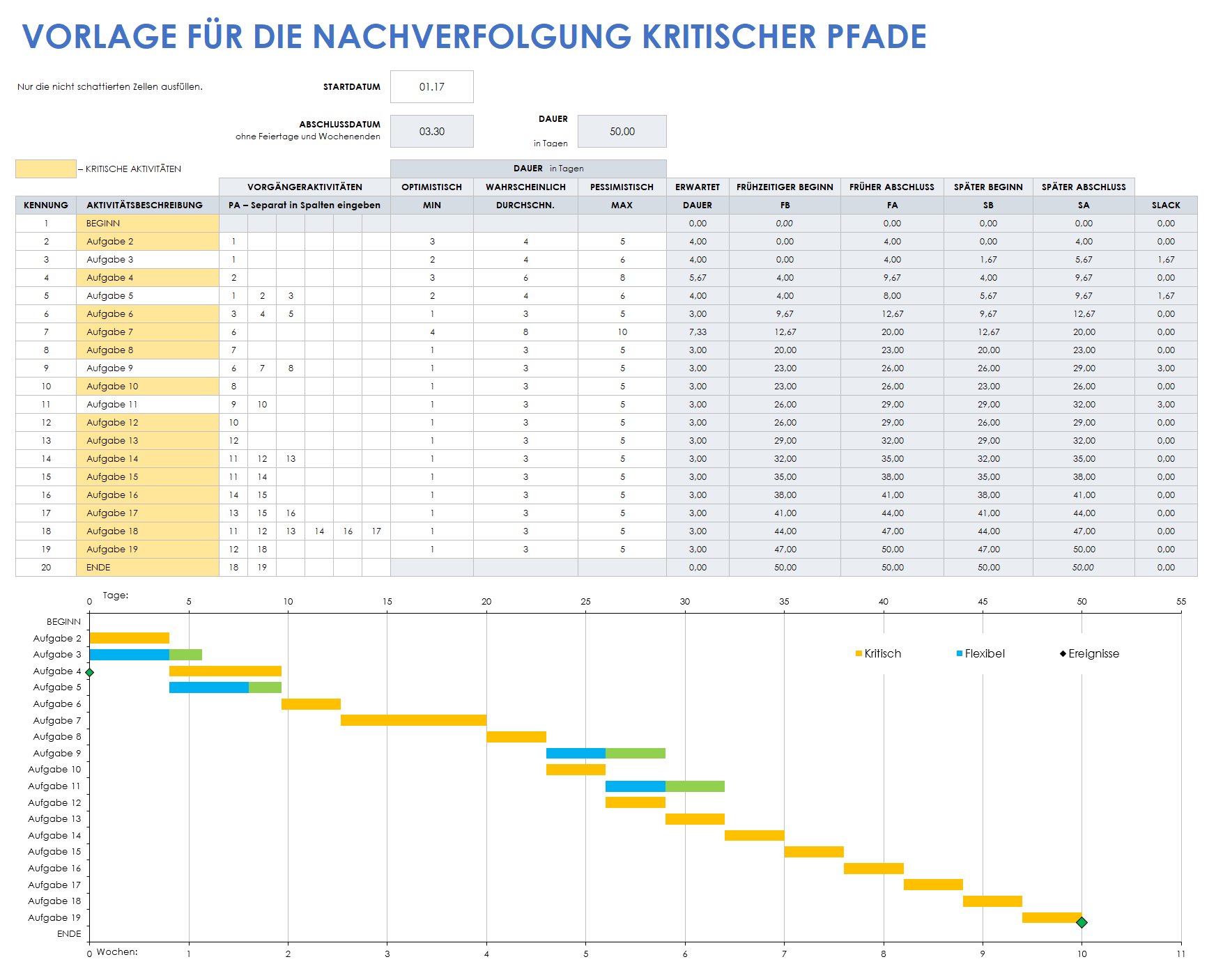  Vorlage zur Verfolgung kritischer Pfade