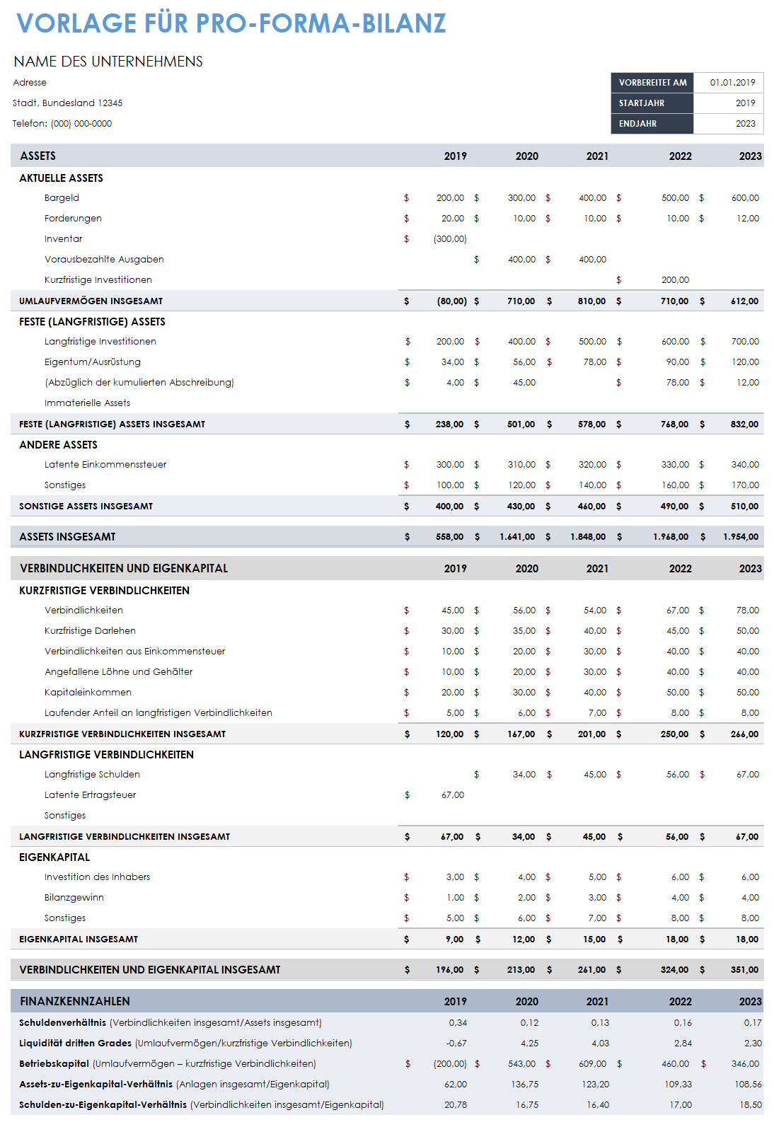  Pro-forma-Bilanzvorlage