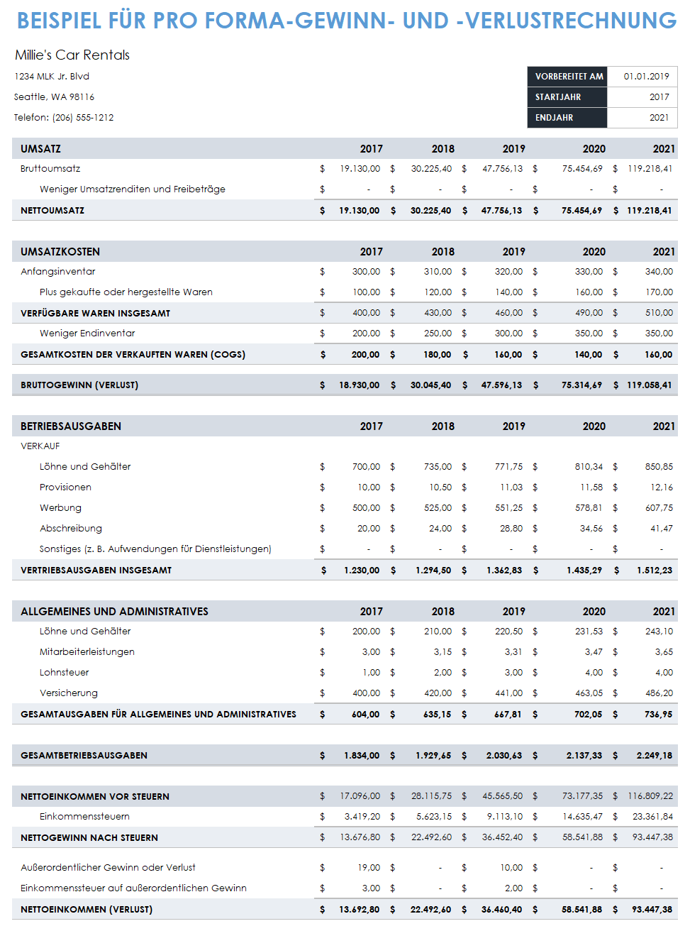  Mustervorlage für eine Pro-Forma-Gewinn- und Verlustrechnung