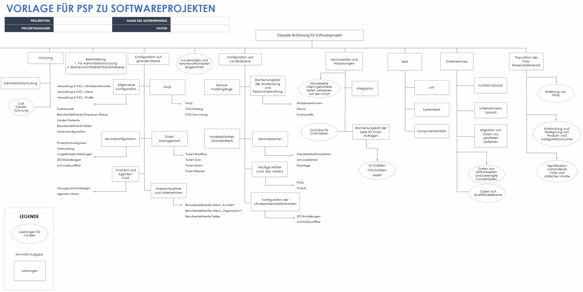  Software-Projekt-PSP-Vorlage