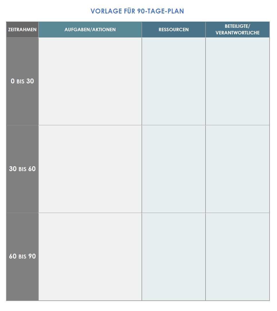  Vorlage für einen 90-Tage-Plan von Google