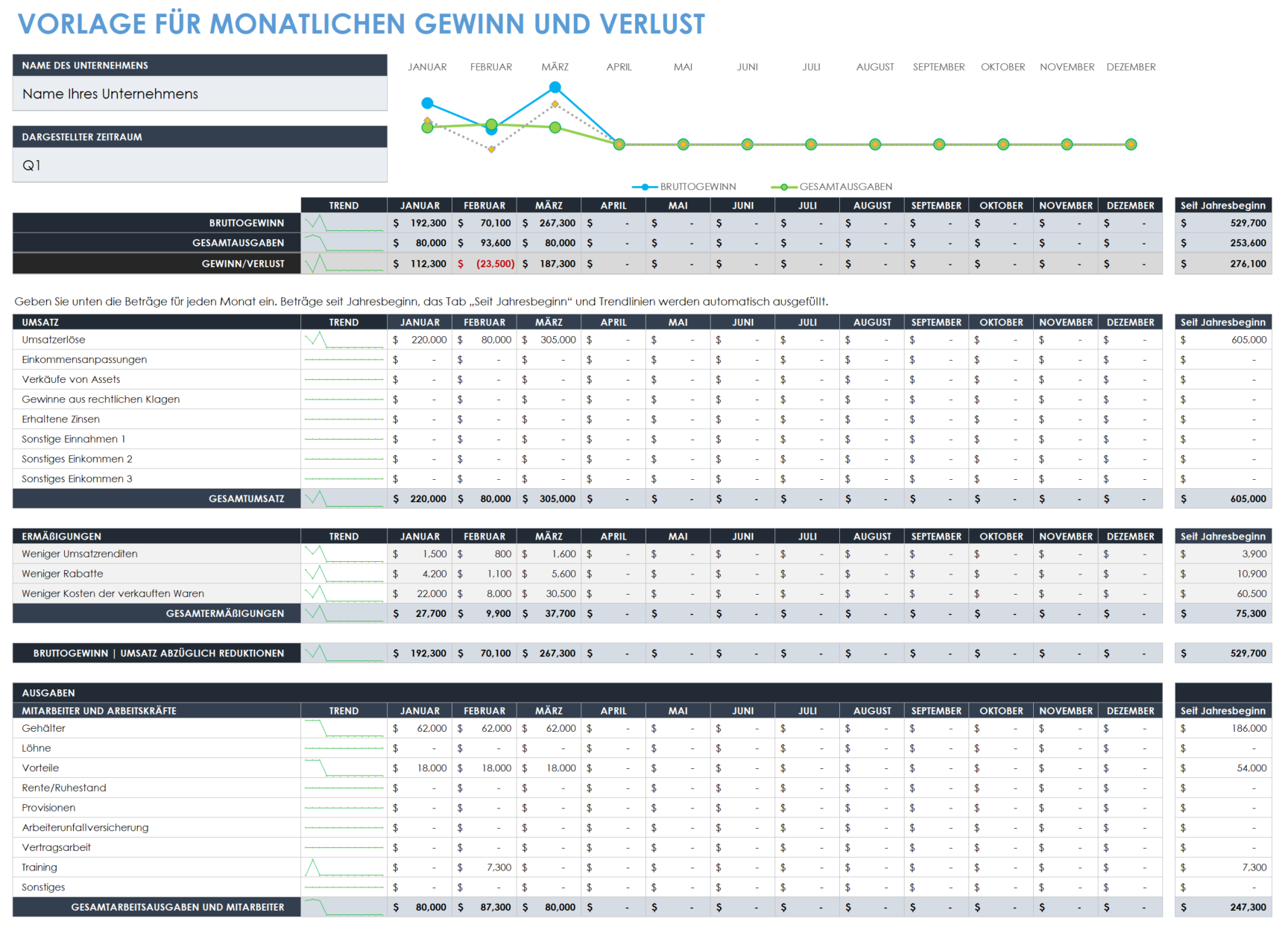 Monatlicher Gewinn und Verlust