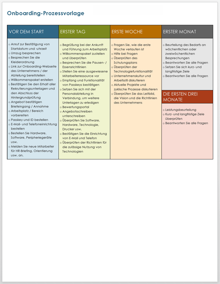  Vorlage für den Onboarding-Prozess