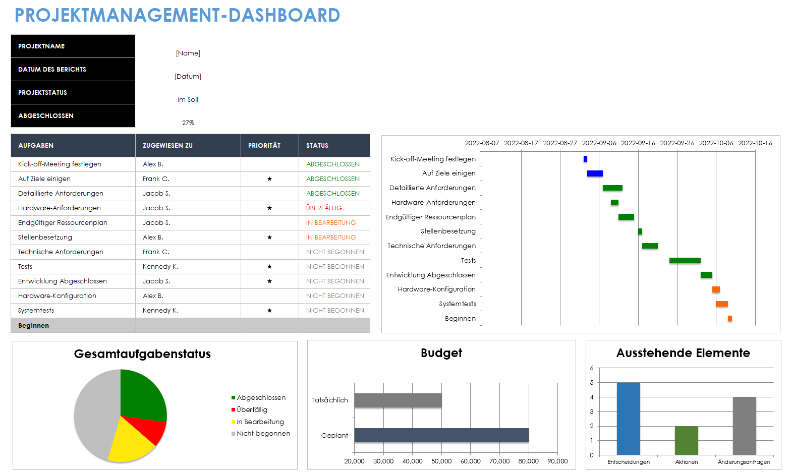  Projektmanagement-Dashboard-Vorlage