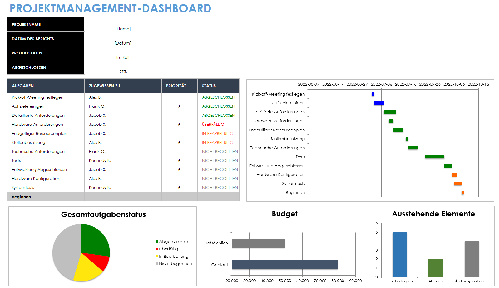 Projektmanagement-Dashboard-Vorlage