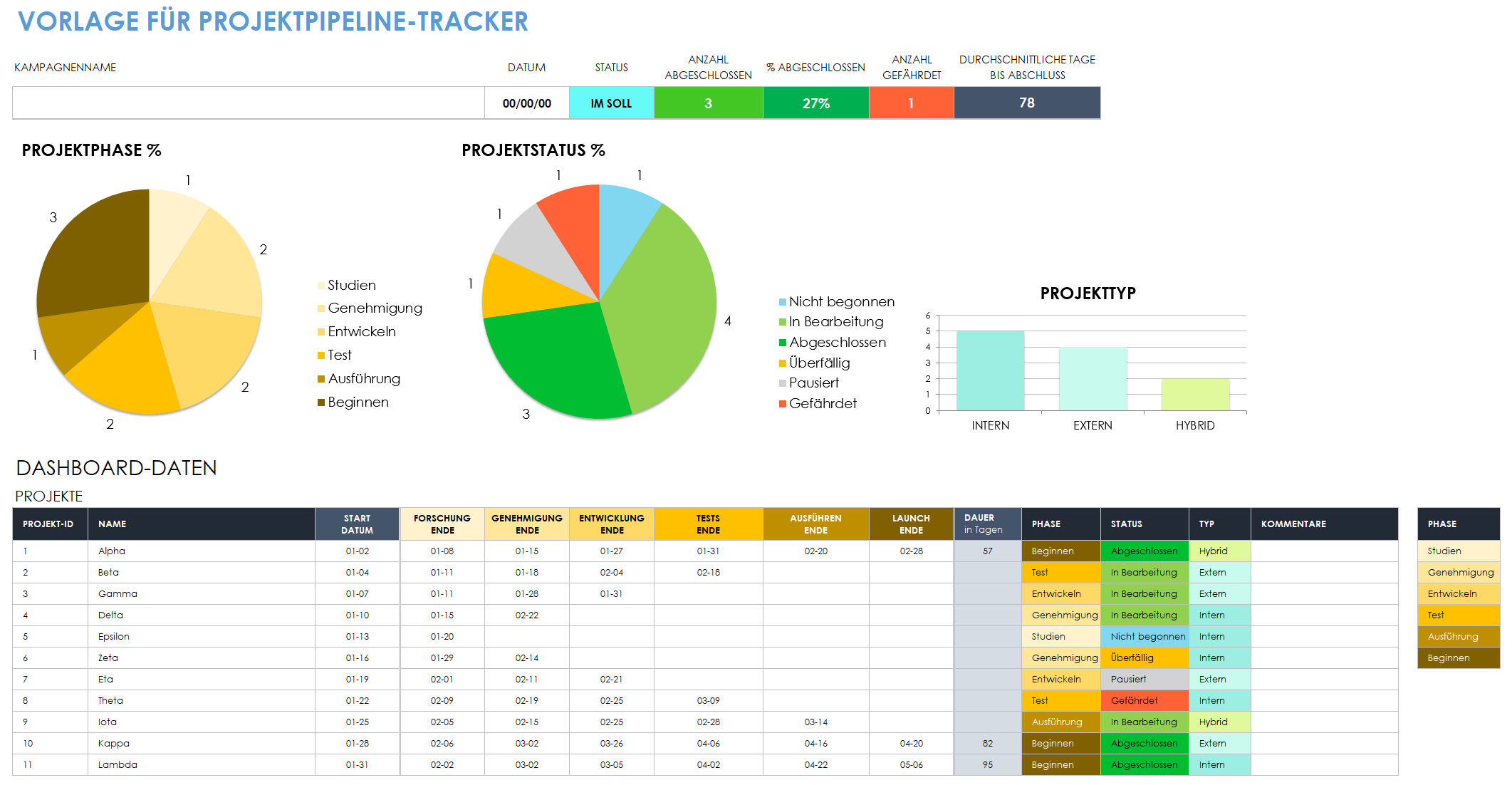 Projekt-Pipeline-Tracker