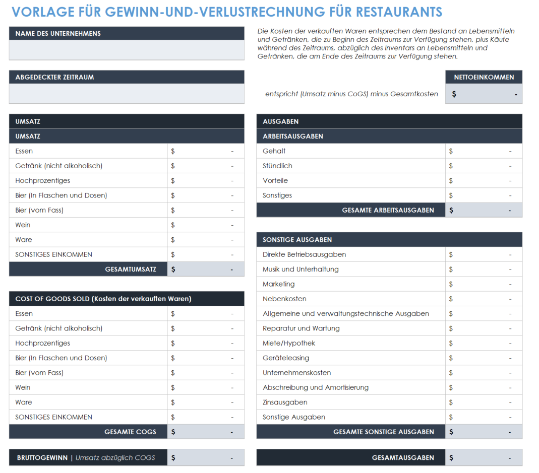 Restaurantgewinn und -verlust